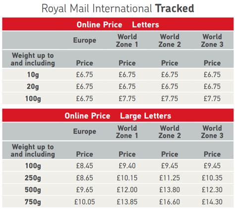 is hermes cheaper than royal mail|royal mail crazy parcel prices.